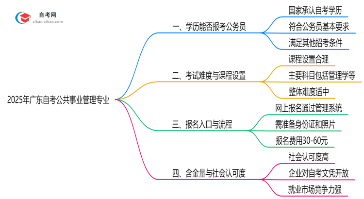 2025年广东的自考公共事业管理专业学历能考公考编吗?国家承认吗?思维导图