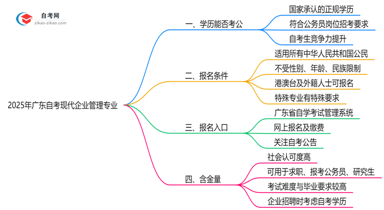 2025年广东的自考现代企业管理专业学历能考公考编吗?国家承认吗?思维导图