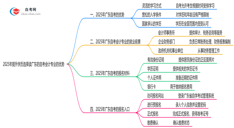 2025年提升学历选择读广东的自考会计专业有哪些优势?思维导图