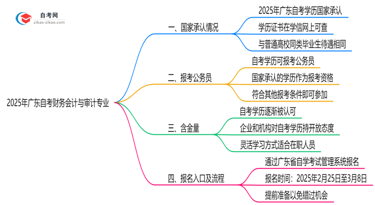 2025年广东的自考财务会计与审计专业学历能考公考编吗?国家承认吗?思维导图