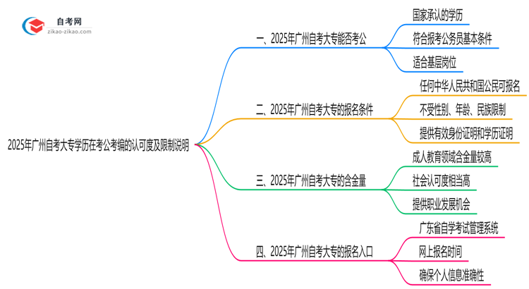 2025年自考大专学历在广州考公考编的认可度及限制说明思维导图