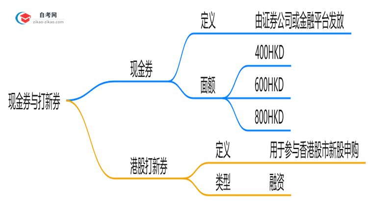 2025年广东自考专升本单科成绩有效期新规思维导图
