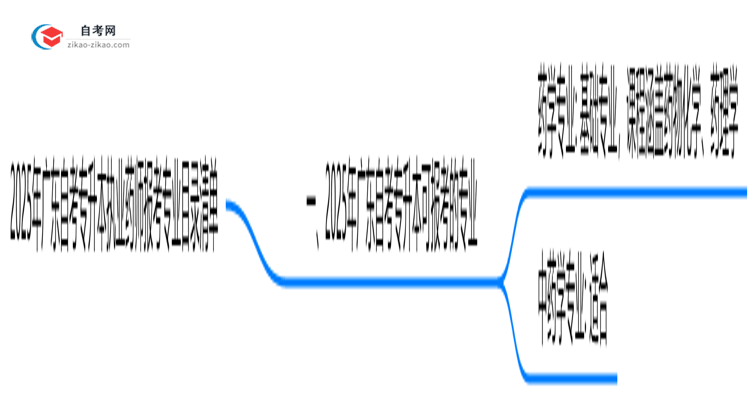2025年广东10月自考专升本执业药师报考专业目录清单思维导图