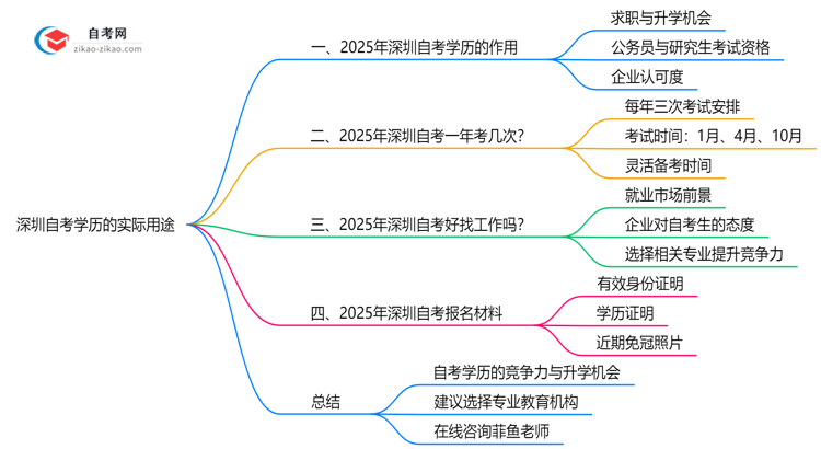 深圳自考学历有哪些实际用途?2025年作用全解析思维导图