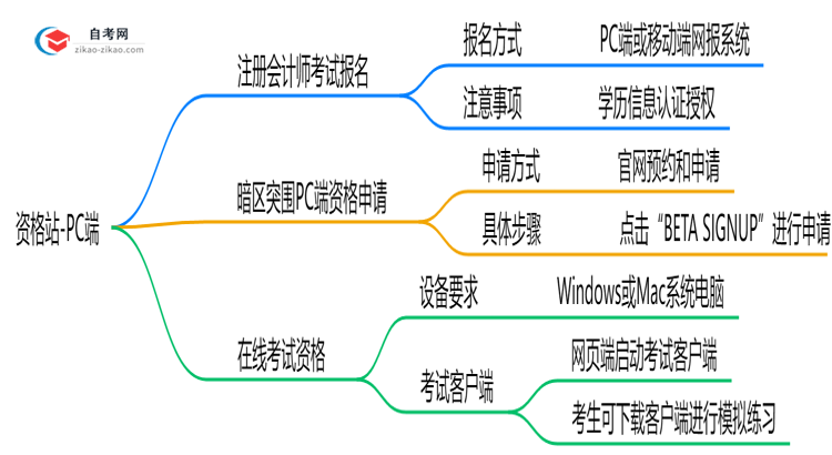 【保姆级】2025年广东自考毕业申请流程及材料清单