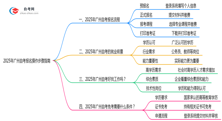广州2025年10月自考报名操作步骤指南思维导图